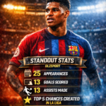 Marcus Rashford stat