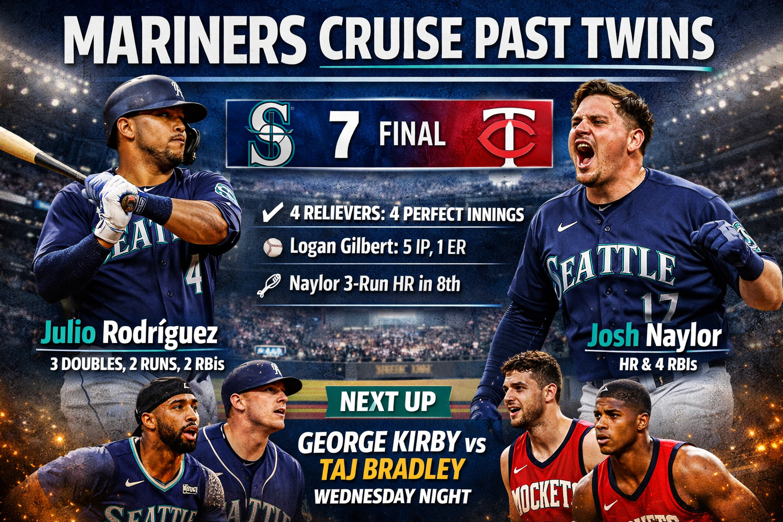 Mariners Cruise Past Twins 7‑1: Rodríguez and Naylor Power Seattle’s Surge