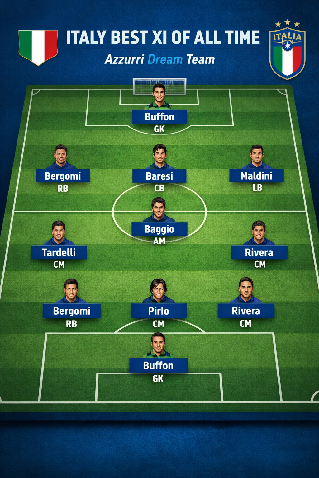 Italy all-time best XI featuring Buffon, Maldini, Pirlo and Baggio