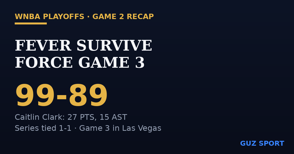 Fever Survive Elimination, Force Game 3 Against Aces